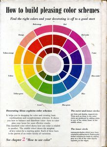 Better Homes & Gardens Decorating Ideas