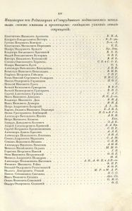 Энциклопедическiй лексиконъ. Томъ 1. А - Алм / Энциклопедический лексикон
