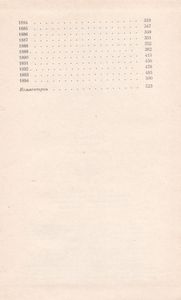 Собрание Сочинений В Двадцати Двух Томах. Том 21. Дневники. 1847-1894.