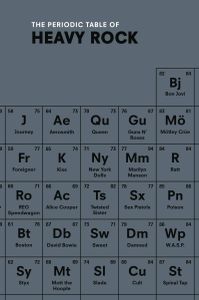 The Periodic Table of Heavy Rock