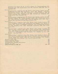 Календарь-справочник Пермской области 1966