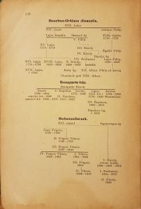 Világtörténelem. III. Újkor és legújabb kor