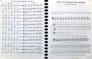 7,488 Guitar Chords