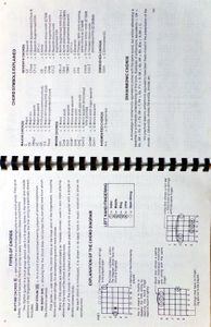 7,488 Guitar Chords