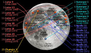 Moon Landings