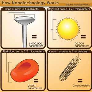 Nanotechnology