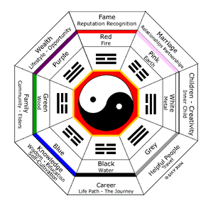 Feng Shui
