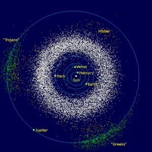 Solar System