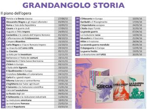 Grandangolo Storia