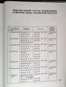 Партизаны Вилейщины