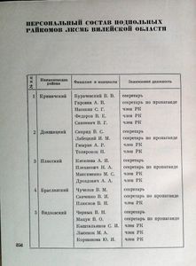 Партизаны Вилейщины