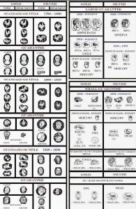 Hallmarks