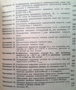 Правила измерения расхода газов и жидкостей стандартными сужающими устройствами РД 50-213-80