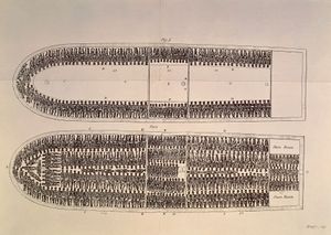 Slavery in the United States