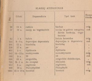 Gydytojo Praktiko Vadovas II Tomas