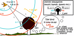 Stereophonic Sound