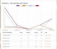 Statistics