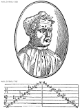 Pietro Aron