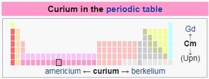 Curium