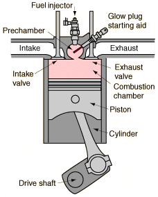 Diesel Engine