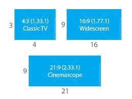 Aspect Ratio