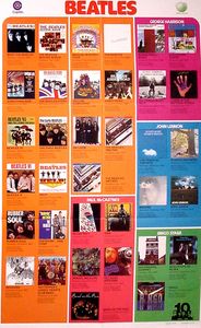 The Beatles Catalog Poster