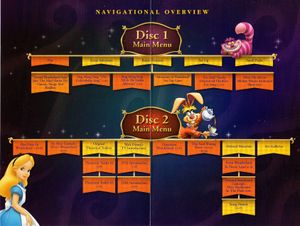 Alice in Wonderland: The Masterpiece Edition