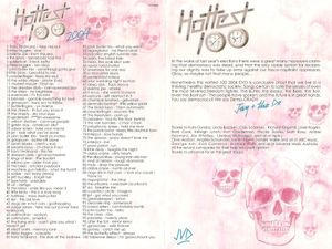 Triple J's Hottest 100: The Hottest Videos for 2004