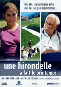 Une Hirondelle A Fait Le Printemps
