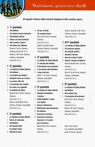 Non Cantare, Spara (VIII Puntata) Il Western Musicale