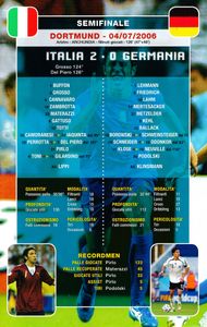 Italia Campione Del Mondo 2006: La Squadra Che Ha Fatto L'Impresa!