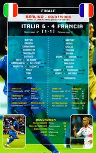 Italia Campione Del Mondo 2006: La Squadra Che Ha Fatto L'Impresa!