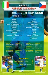 Italia Campione Del Mondo 2006: La Squadra Che Ha Fatto L'Impresa!