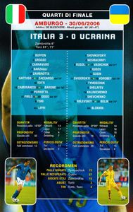 Italia Campione Del Mondo 2006: La Squadra Che Ha Fatto L'Impresa!