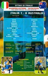 Italia Campione Del Mondo 2006: La Squadra Che Ha Fatto L'Impresa!