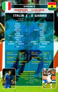 Italia Campione Del Mondo 2006: La Squadra Che Ha Fatto L'Impresa!