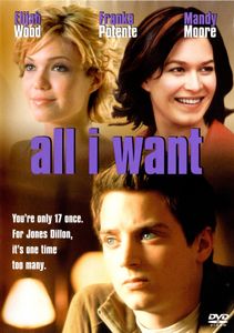 All I Want