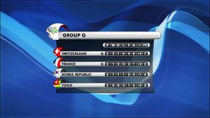 All Goals From The Fifa World Cup 2006