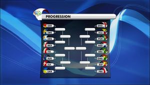 All Goals From The Fifa World Cup 2006