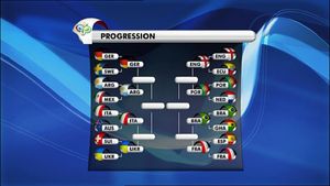 All Goals From The Fifa World Cup 2006