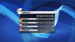 All Goals From The Fifa World Cup 2006