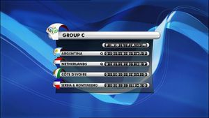 All Goals From The Fifa World Cup 2006
