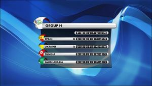 All Goals From The Fifa World Cup 2006