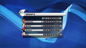 All Goals From The Fifa World Cup 2006