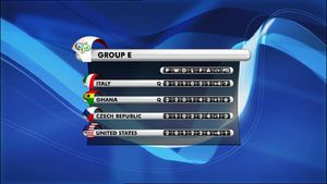 All Goals From The Fifa World Cup 2006