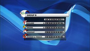 All Goals From The Fifa World Cup 2006
