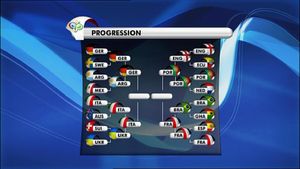 All Goals From The Fifa World Cup 2006