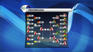 All Goals From The Fifa World Cup 2006